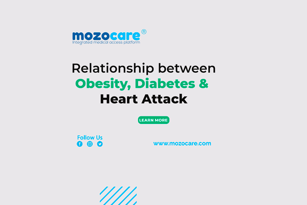 Relationship between Obesity, Diabetes, and Heart Attack